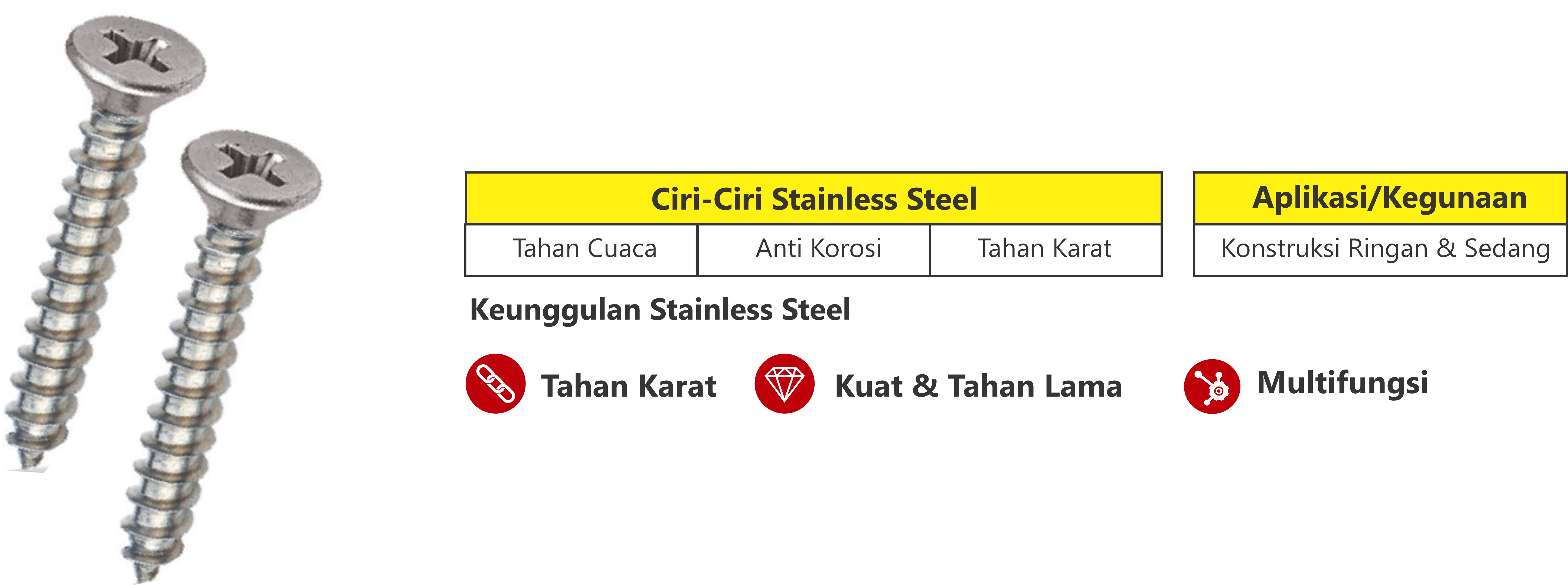 Sekrup stainless steel